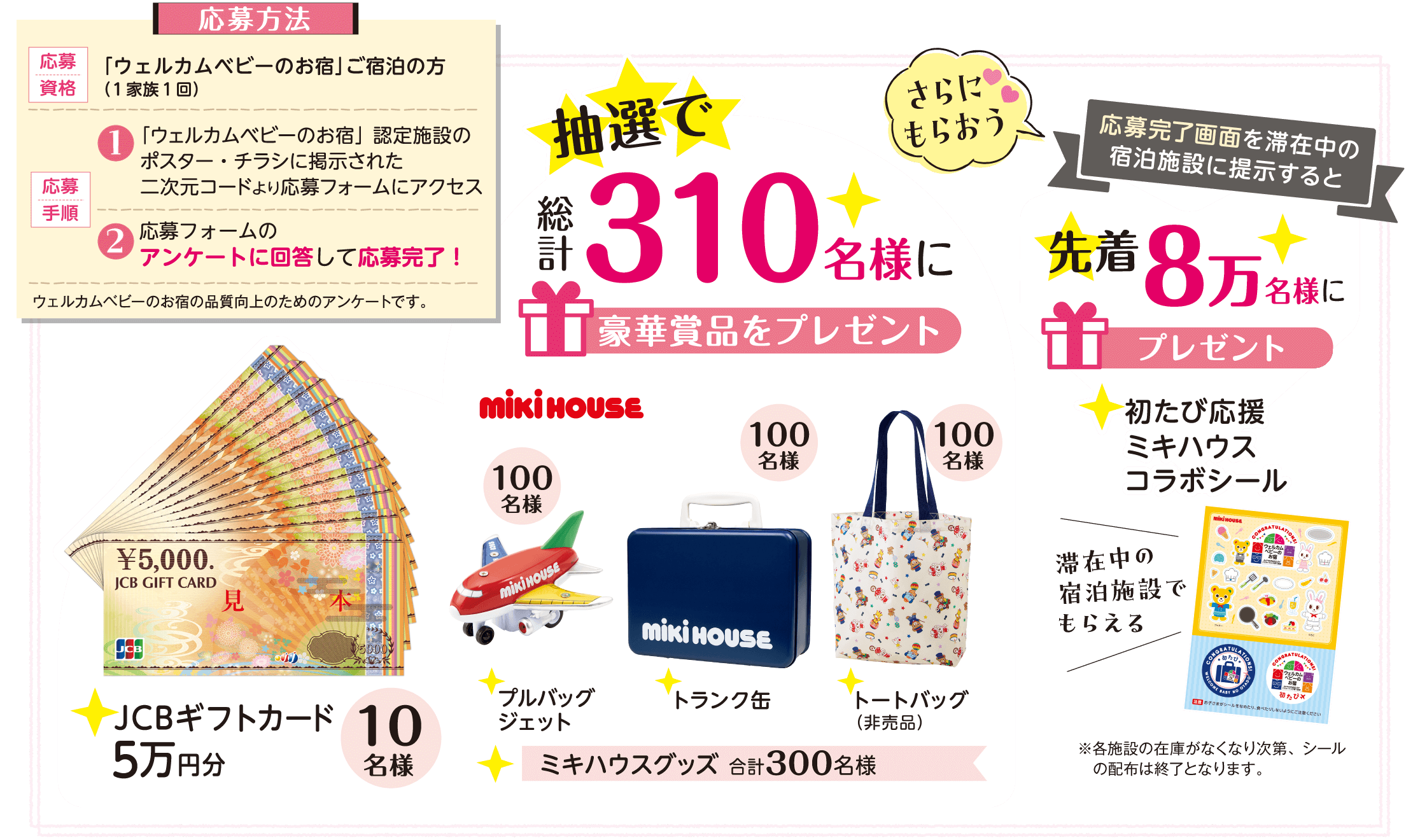 期間中、「ウェルカムベビーのお宿」の認定客室に宿泊し、滞在中にアンケートに回答すると、抽選で総計310名様に豪華賞品をプレゼント！JCBギフトカード5万円分を10名様に。ミキハウスグッズ（プルバックジェット100名様、トランク缶100名様、トートバッグ非売品100名様）を総計300名様にプレゼント。さらに！応募完了画面の提示で、先着8万名様に「初たび応援ミキハウスコラボシール」をプレゼント！※各施設の在庫がなくなり次第、シールの配布は終了となります。